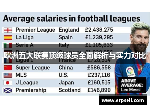 欧洲五大联赛顶级球员全面解析与实力对比